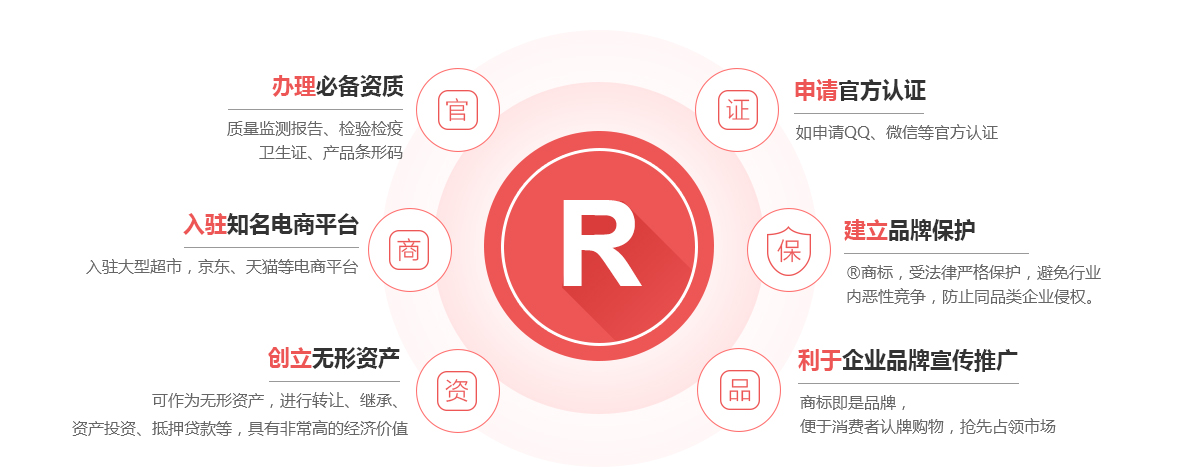 金乡商标注册的作用
